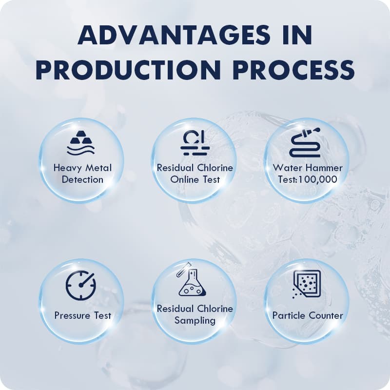 Water Filter Cartridge Manufacturer 