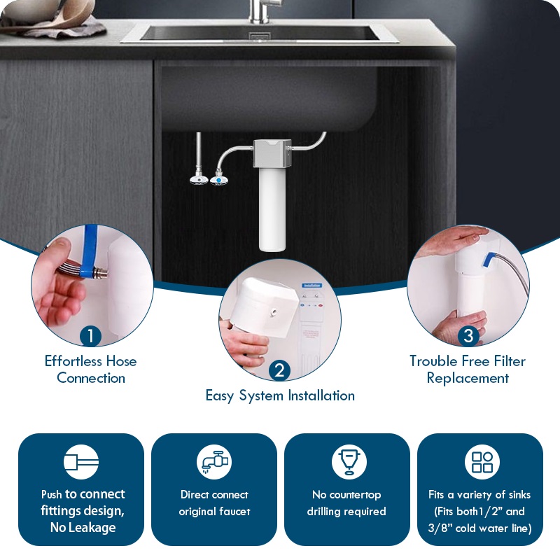 Best Under Sink Water Filter System