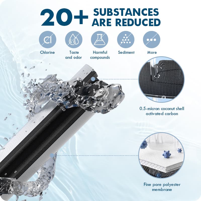 GXRTDR inline water filter supplier