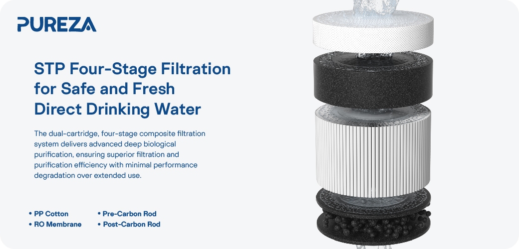 Reverse Osmosis Manufacturer