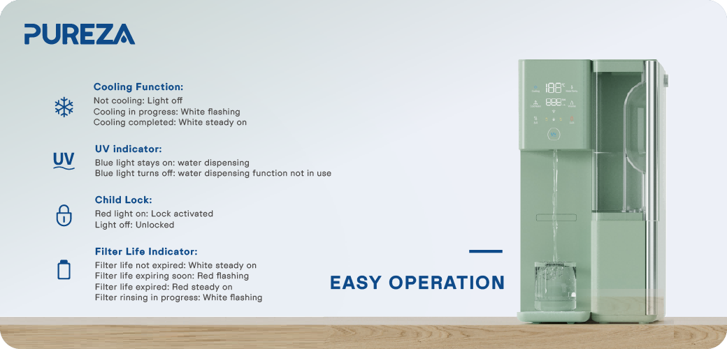 Countertop RO water purifier