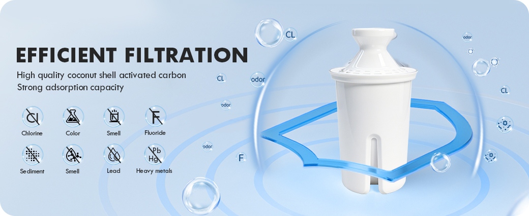 Brita Pitcher Compatible Water Filter