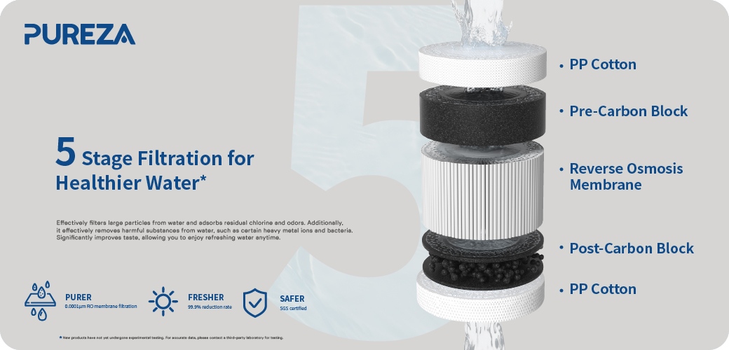 Countertop Water Purifier Factory